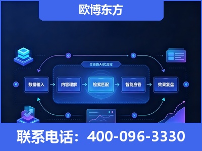 乌兰浩特-专业deepseek优化